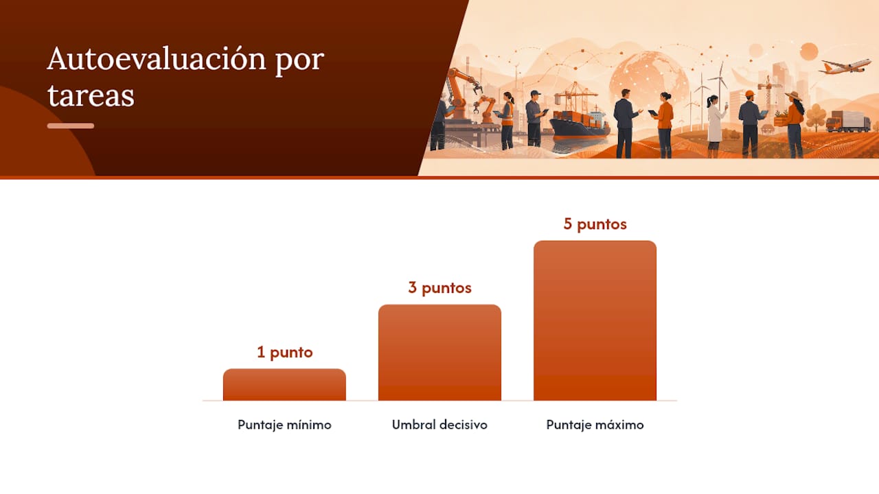 ¿Cómo diagnosticar tu nivel real antes de empezar? — overview diagram