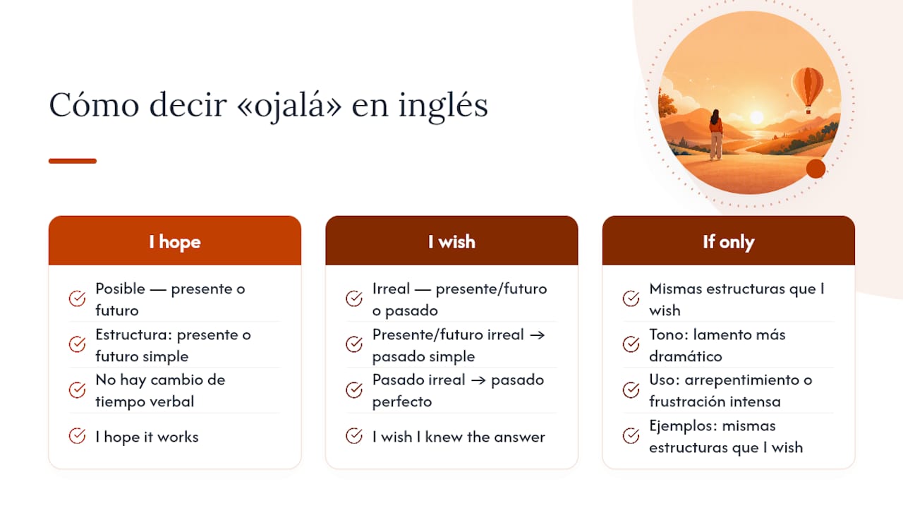 Tabla comparativa de expresiones en inglés que equivalen a 'ojalá'
