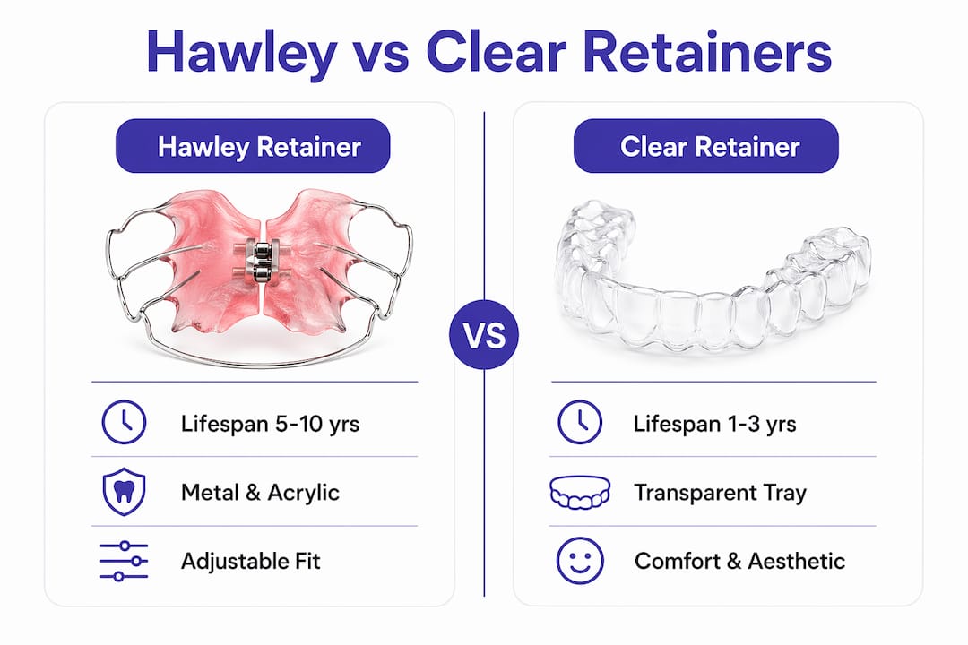 Infographic comparing Hawley and clear retainers side by side