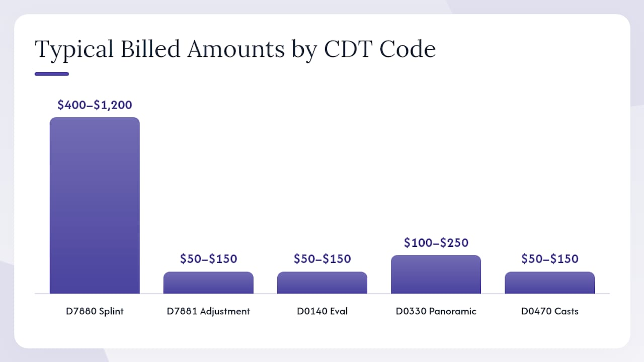 Comparison chart of dental CDT codes and costs