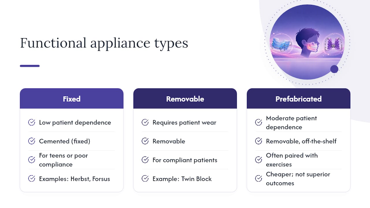 Comparison infographic of fixed and removable functional appliances