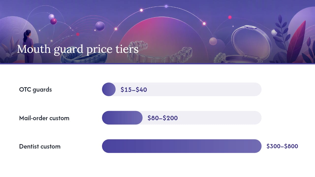 Price tiers comparison of night guards