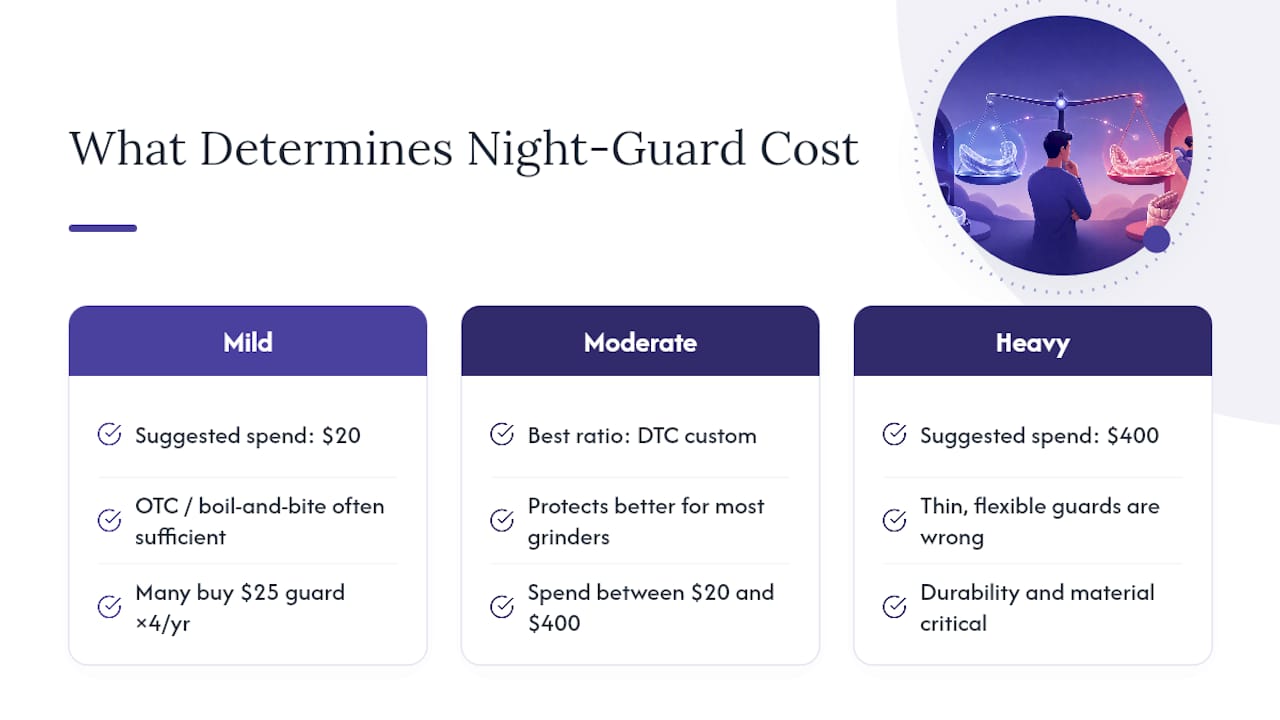 What Actually Matters When You're Pricing A Night Guard — overview diagram