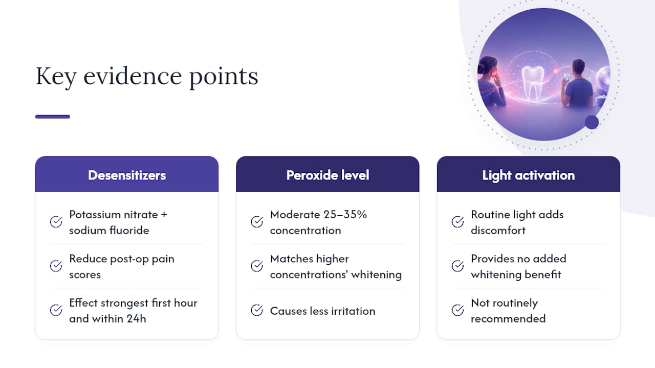 The Evidence Behind This Guidance — overview diagram