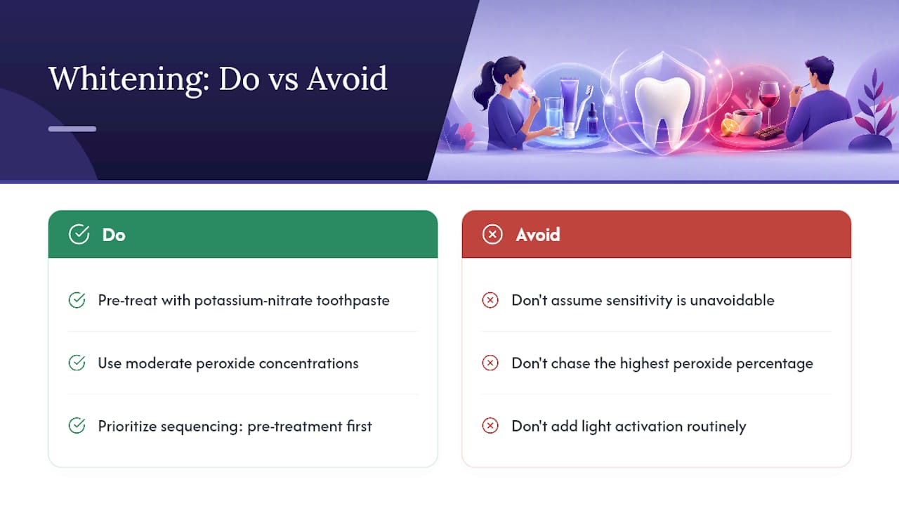 What Most Whitening Advice Gets Backwards — overview diagram