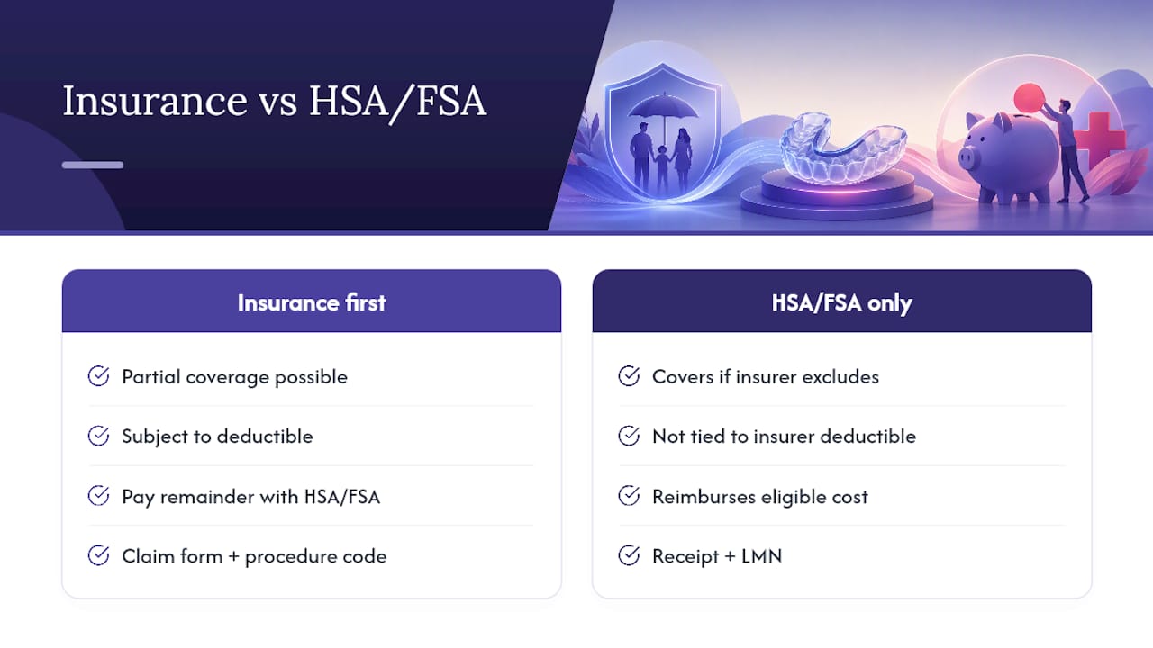 Dental insurance and HSA reimbursement comparison