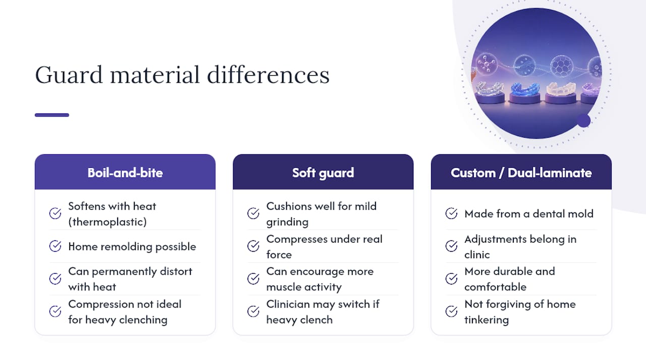 Comparison of night guard materials and adjustment limits