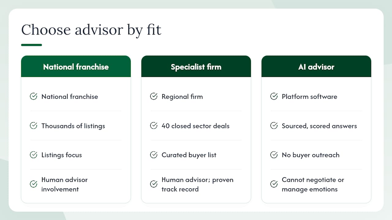The case for choosing your advisor on fit, not familiarity — overview diagram