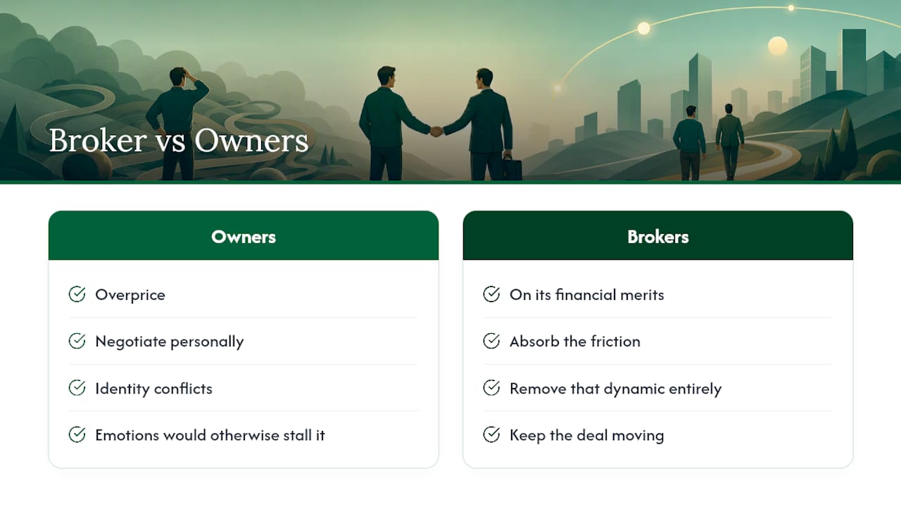 The broker advantage most sellers underestimate — overview diagram