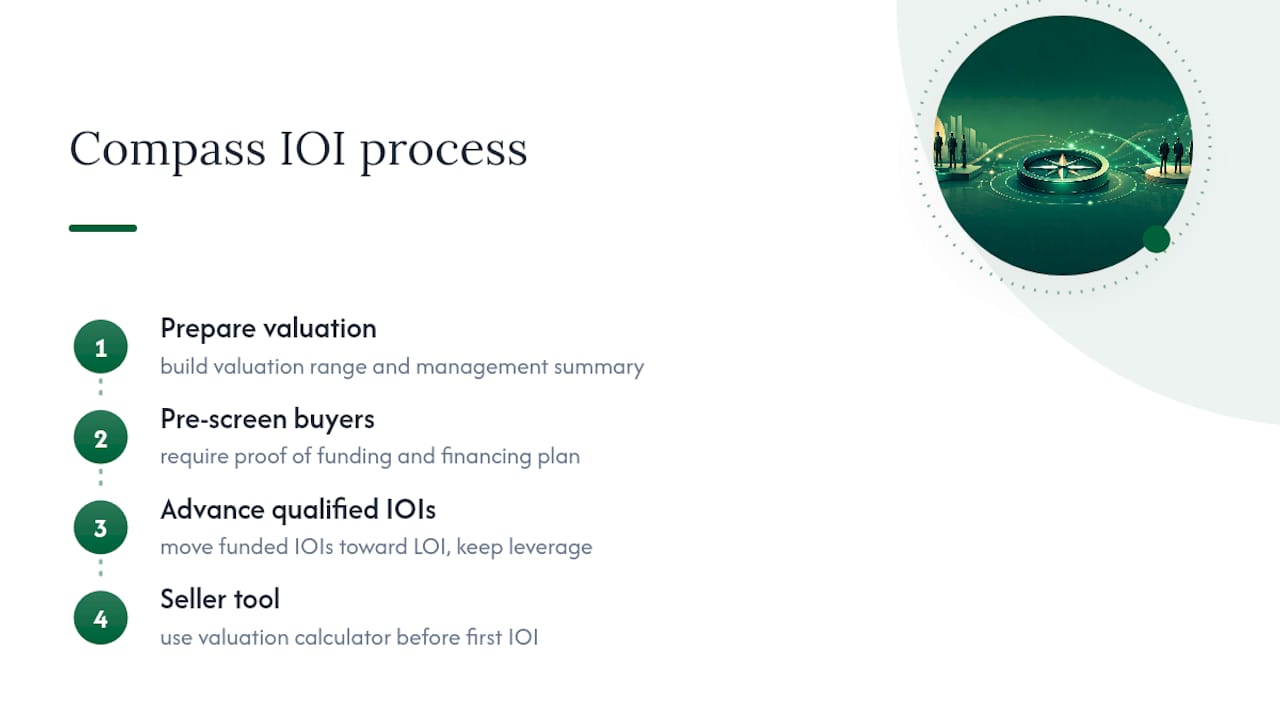 How Compass Business Acquisitions approaches the IOI stage — overview diagram