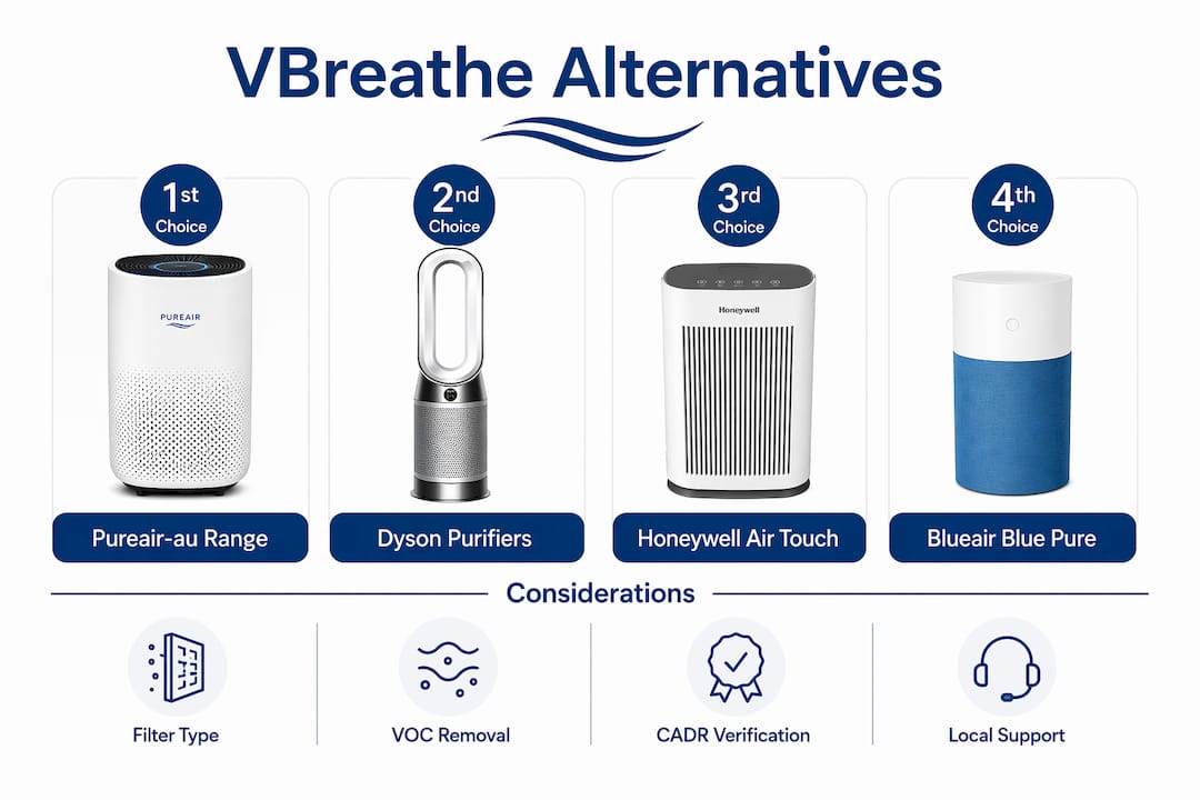 Infographic comparing VBreathe alternatives by key features