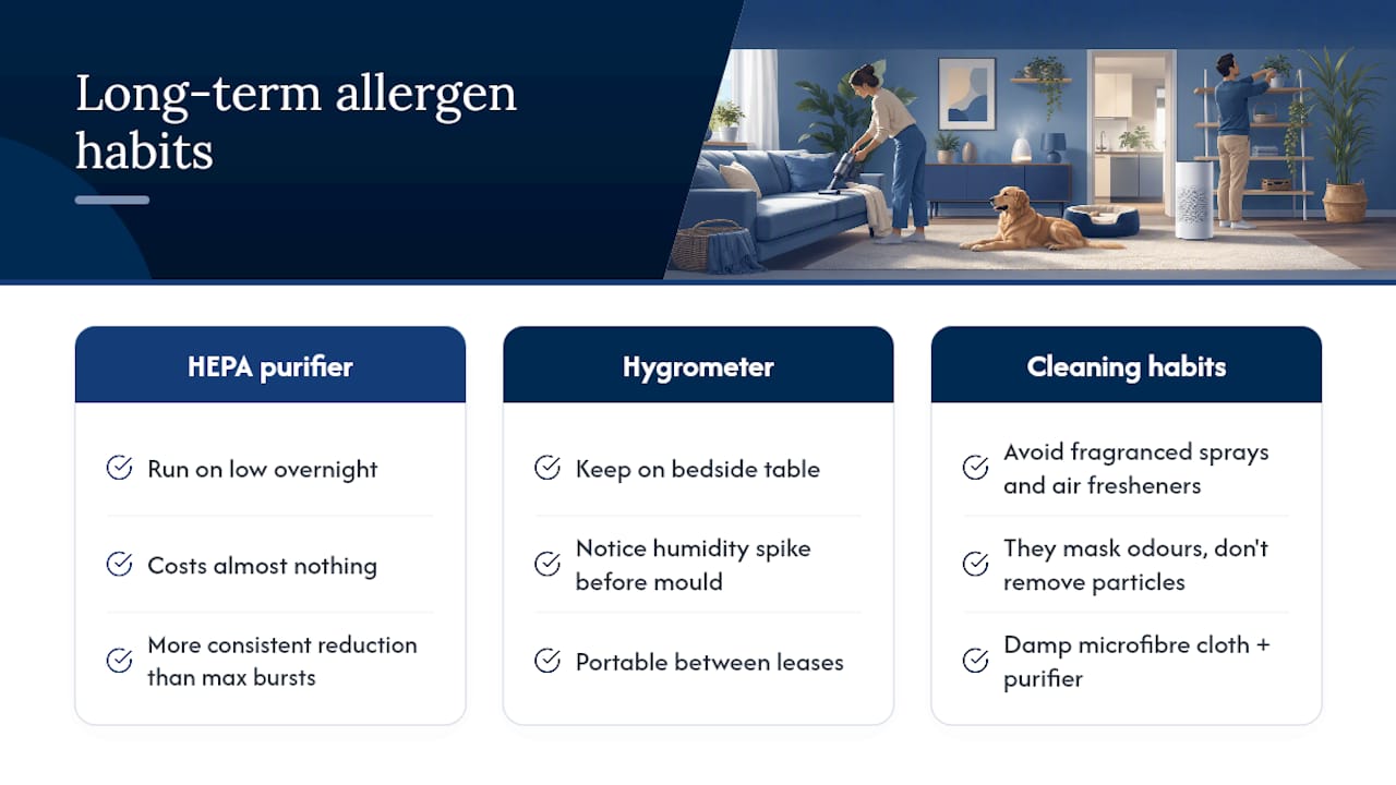 Diagram of daily allergen reduction habits and appliance use