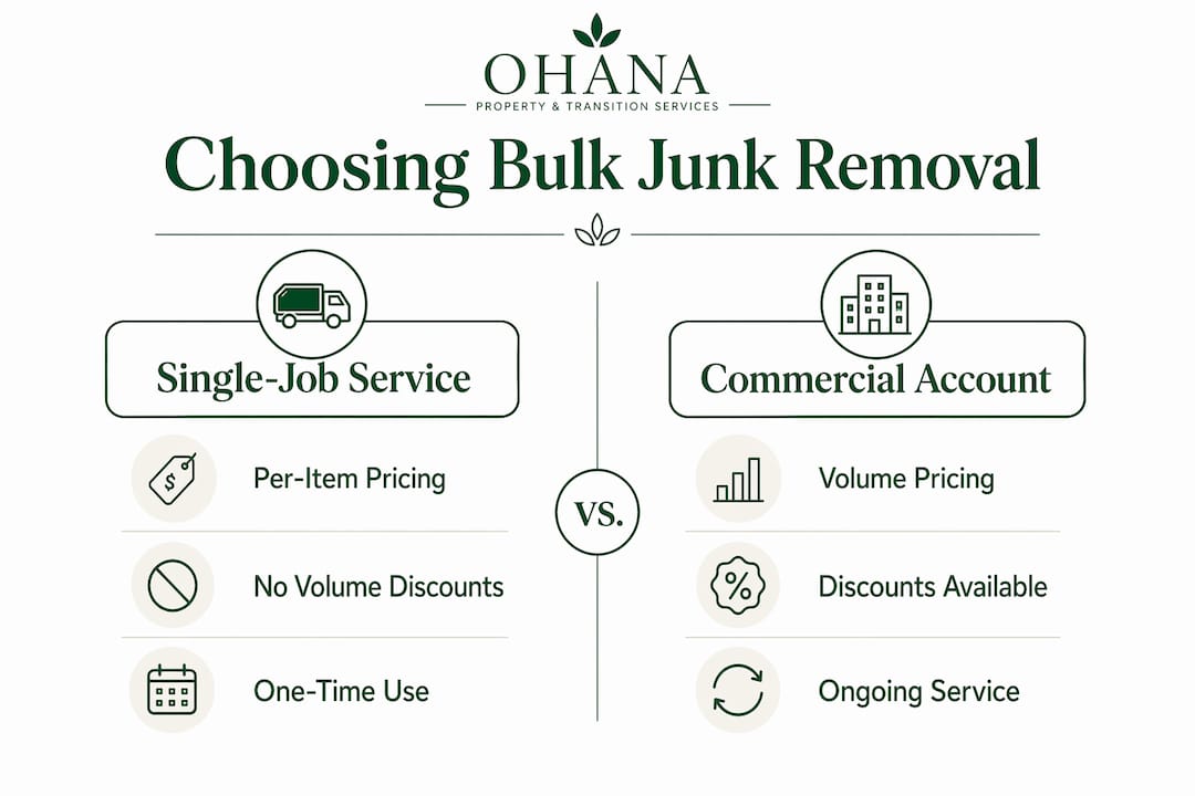 Infographic comparing junk removal service types