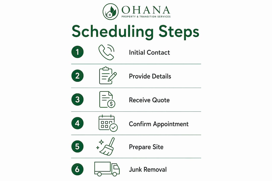 Infographic showing step-by-step junk removal booking process