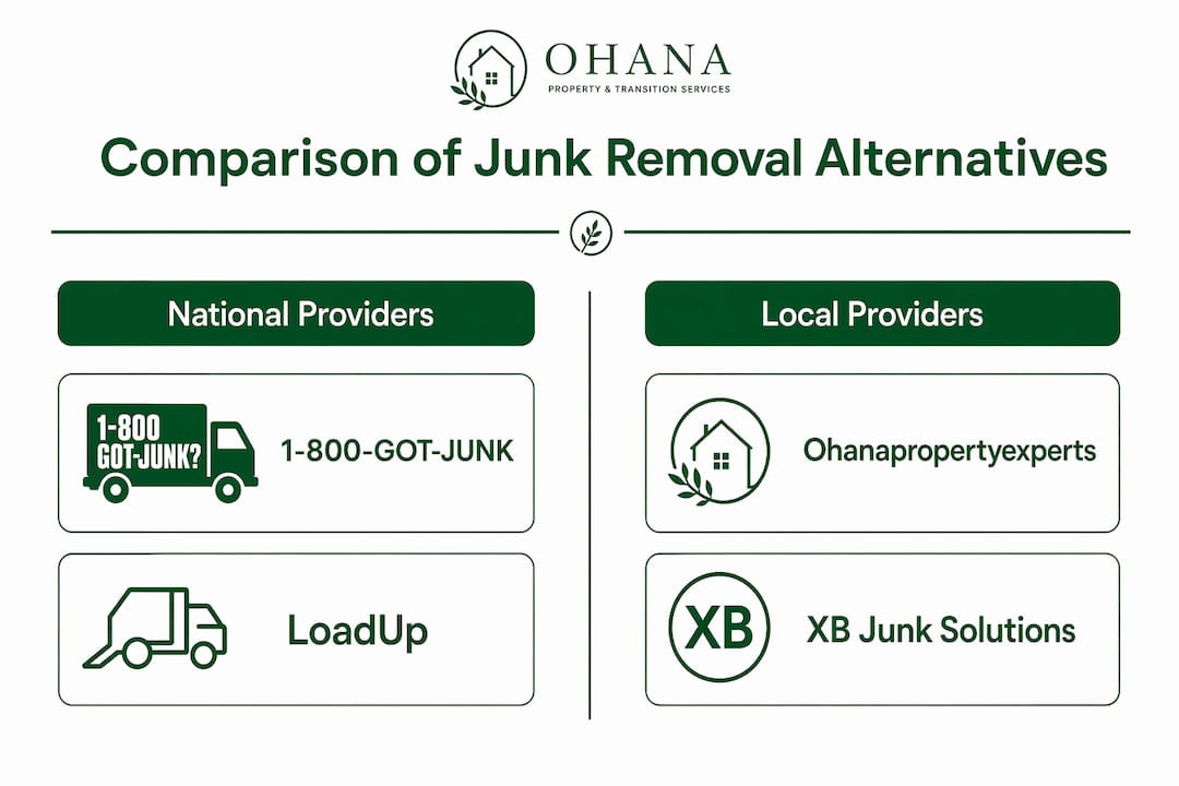 Infographic comparing national and local junk removal providers