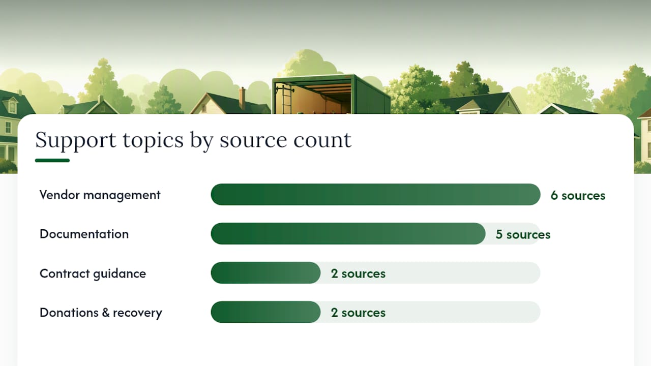 Useful sources and further reading — overview diagram