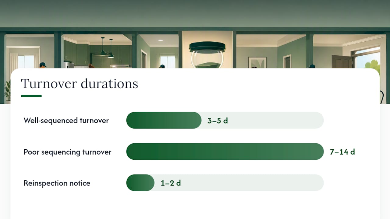 Turnover process steps with durations