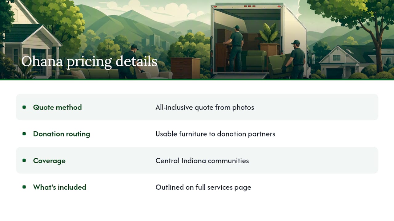 How Ohana Prices Furniture Removal in Central Indiana — overview diagram