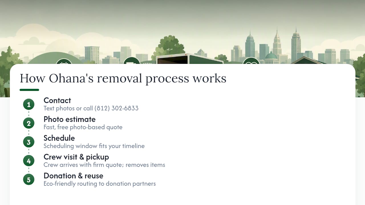 Why choose Ohana Property & Transition Services for furniture removal — overview diagram