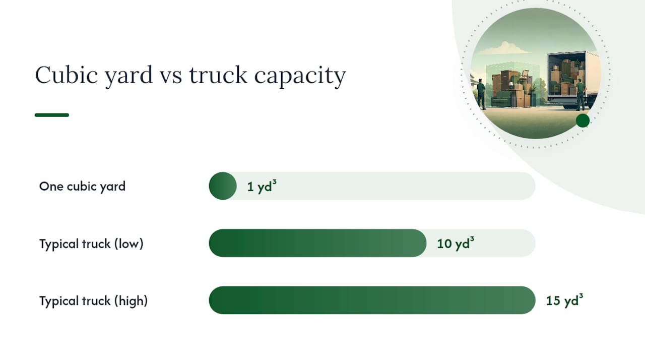 Cubic yard and truck capacity comparison