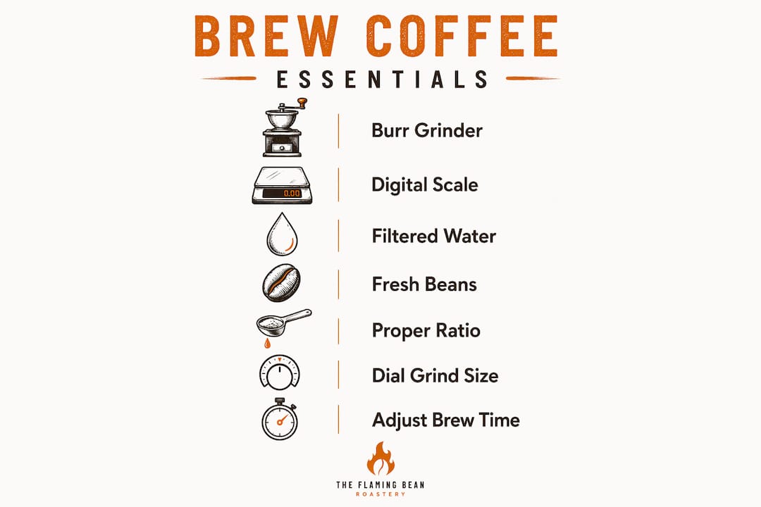 Infographic showing coffee brewing essentials and steps