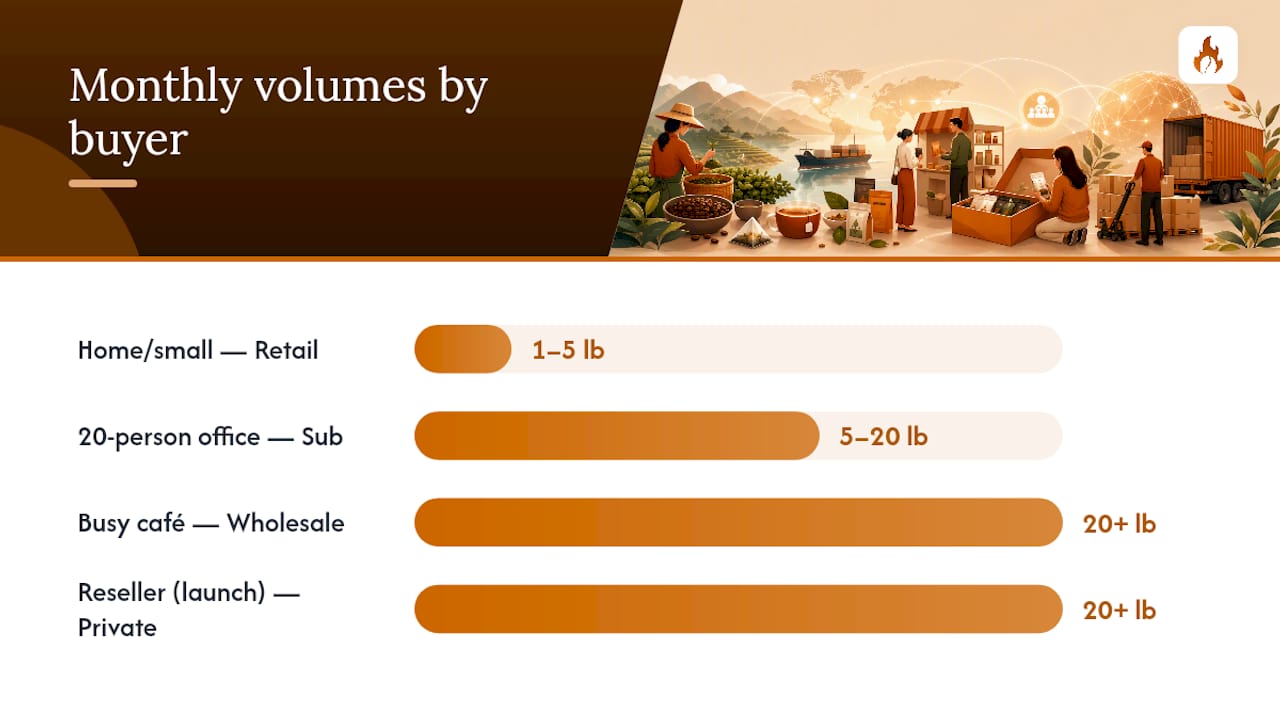 Comparison diagram of buyer profiles and cost models