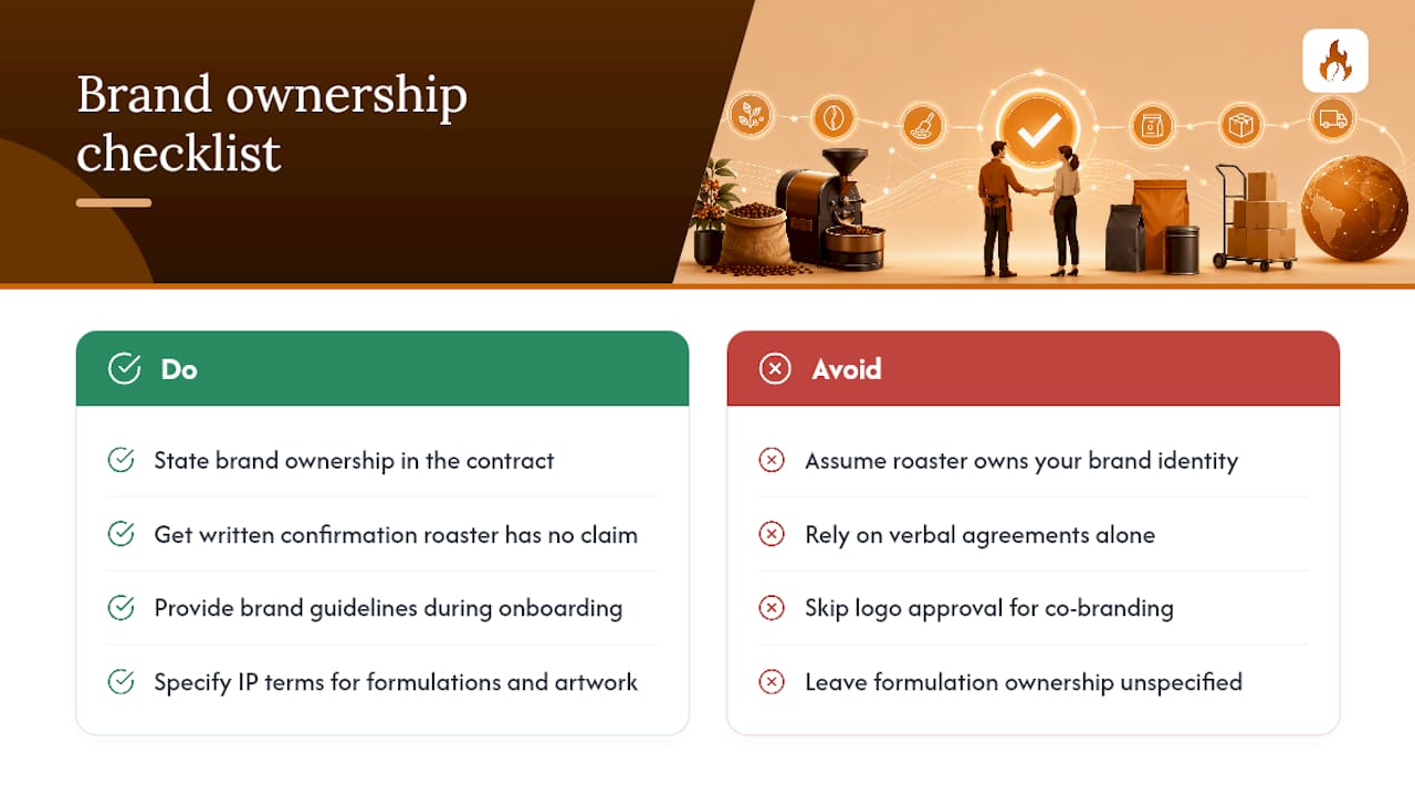 Who Owns the Brand Assets and Guidelines? — overview diagram