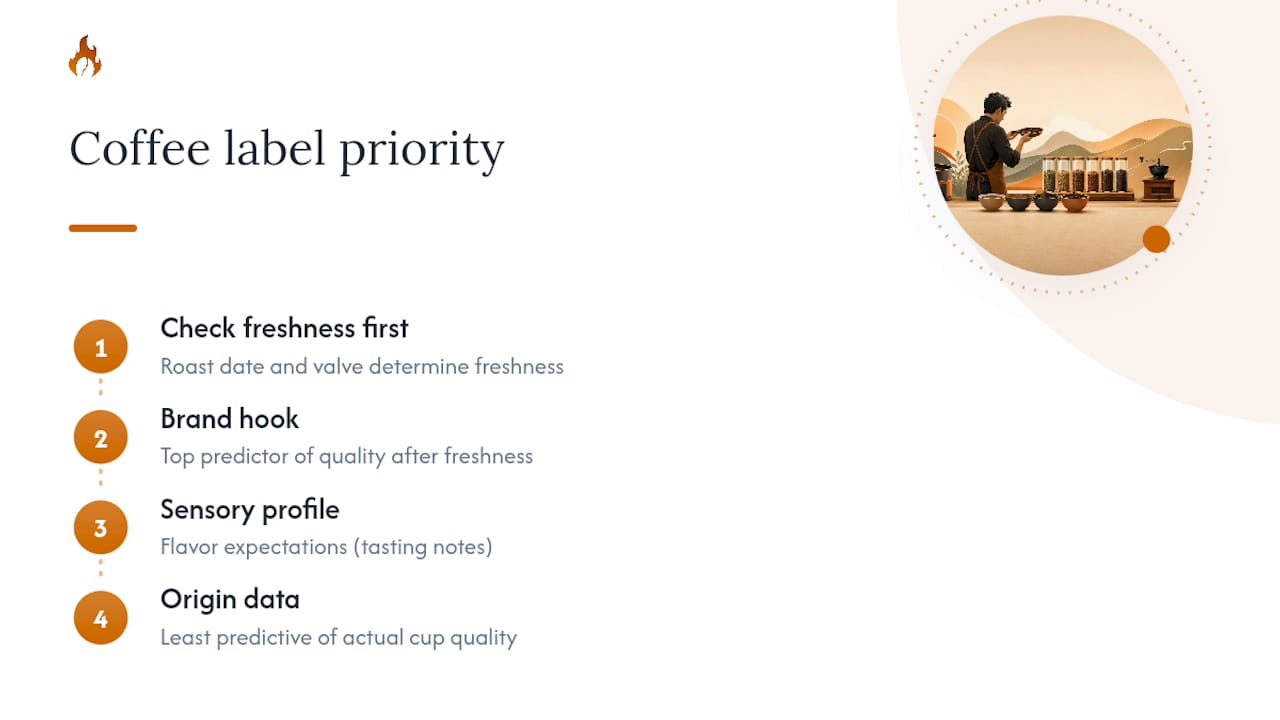 Hierarchy of coffee label elements