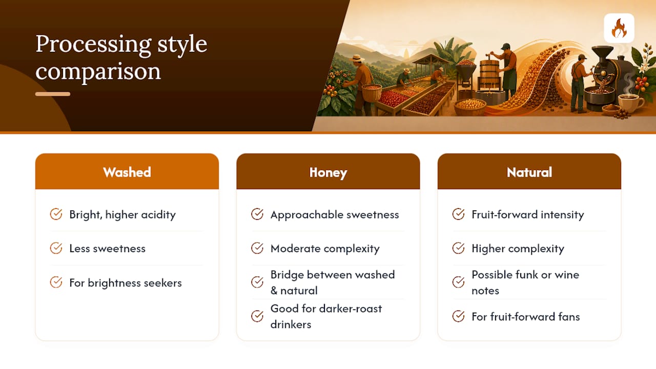 Why Consumers Are Reaching For Honey Lots — overview diagram