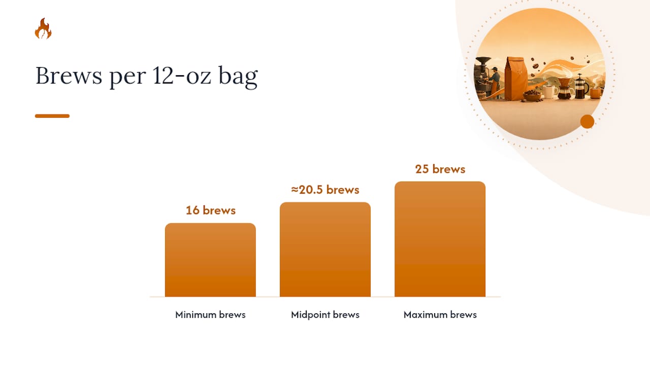 How Do Coffee Subscriptions Work? — overview diagram