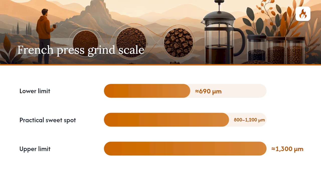 French press grind micron range