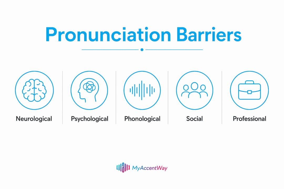 Infographic showing key pronunciation barriers immigrant learners face