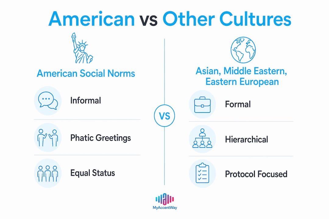 Infographic comparing American social norms to other cultures