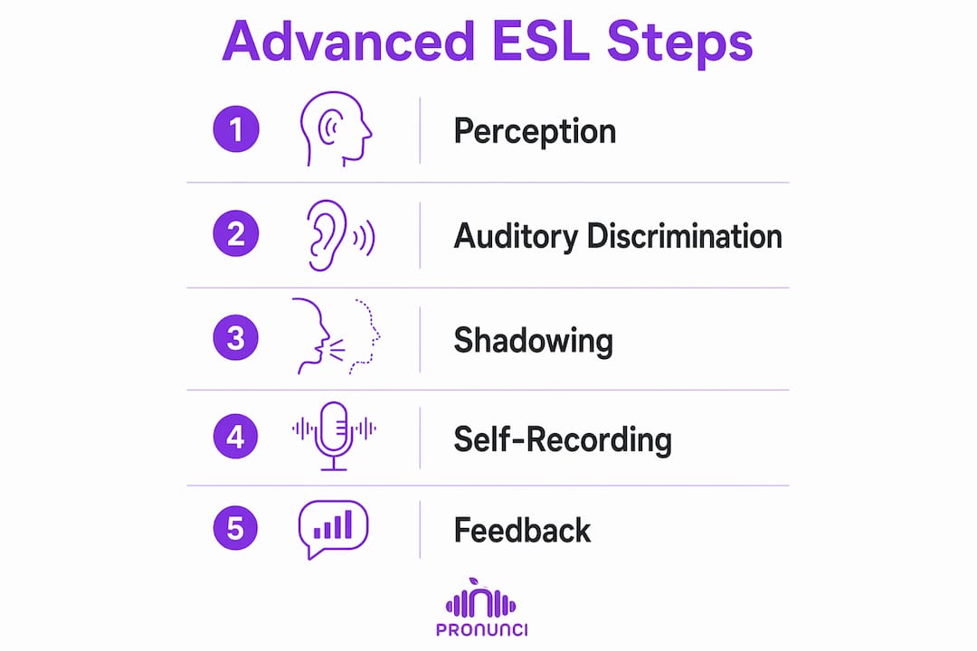Infographic showing five steps of advanced ESL pronunciation