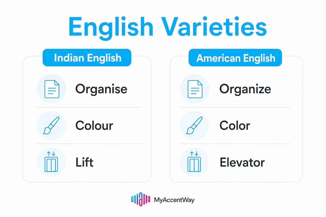 Infographic comparing Indian and American English vocabulary