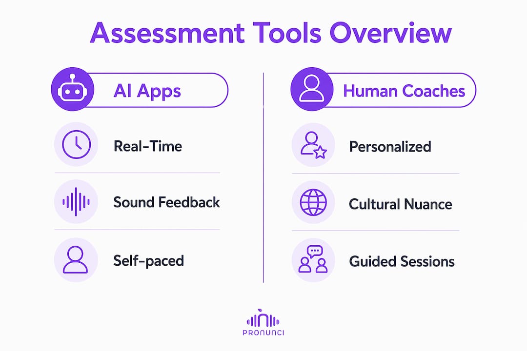 Infographic comparing AI apps and human coaching