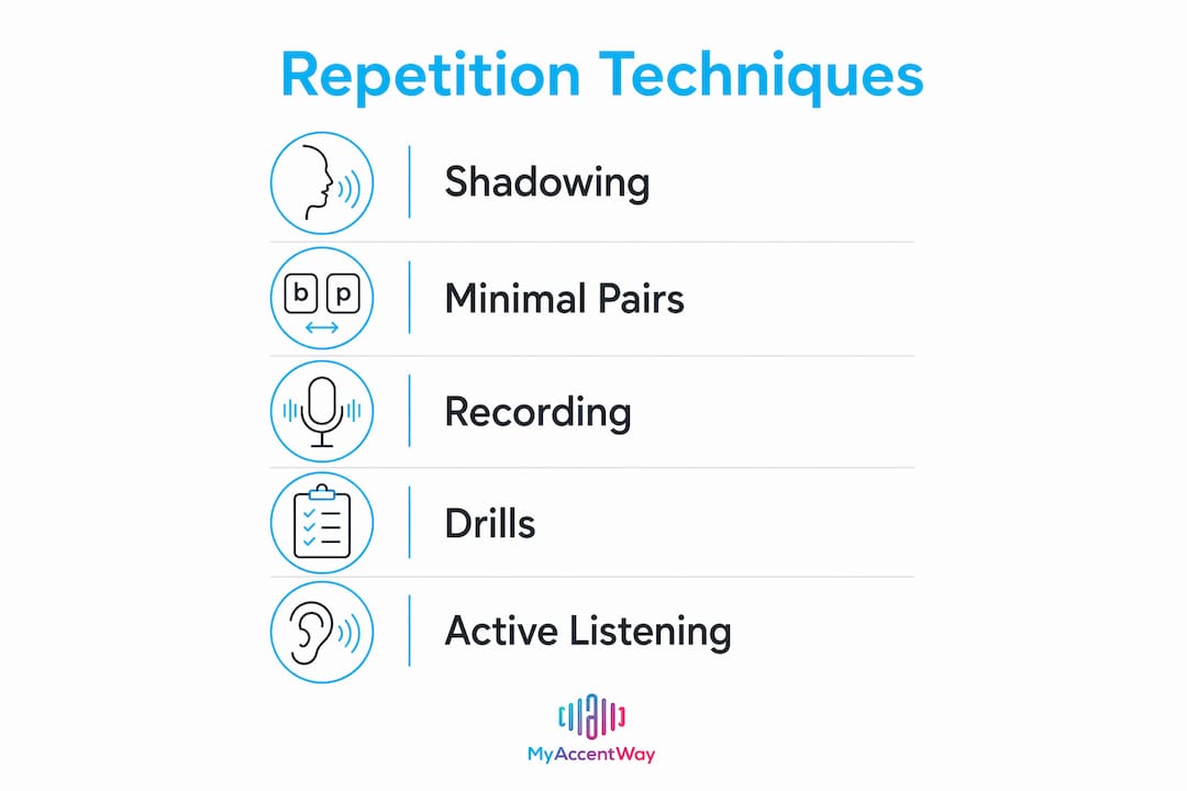 Infographic showing pronunciation repetition techniques in steps