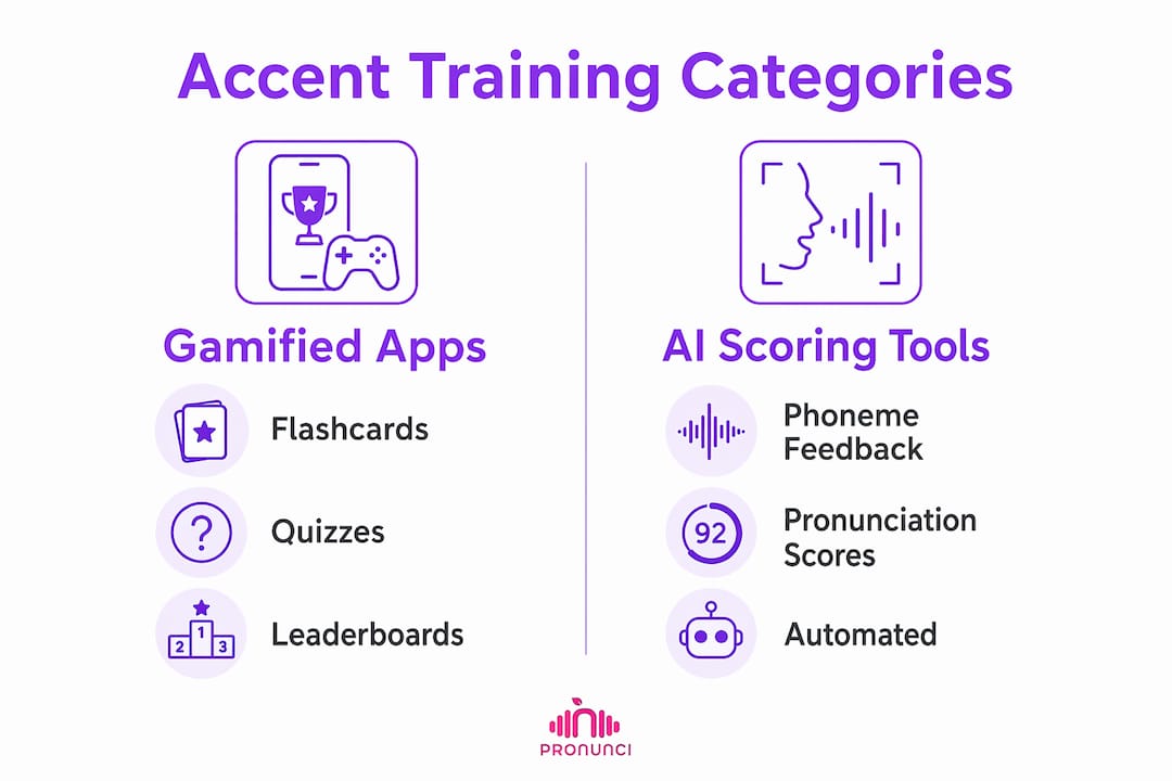 Infographic comparing gamified and AI accent training apps