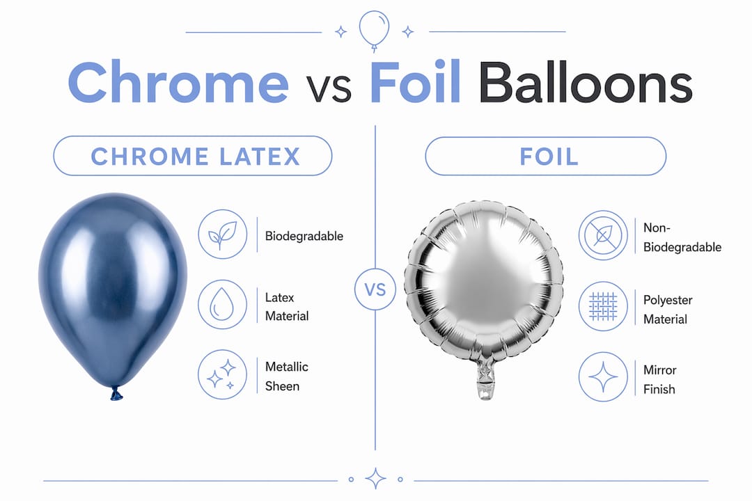 Infographic comparing chrome and foil balloons