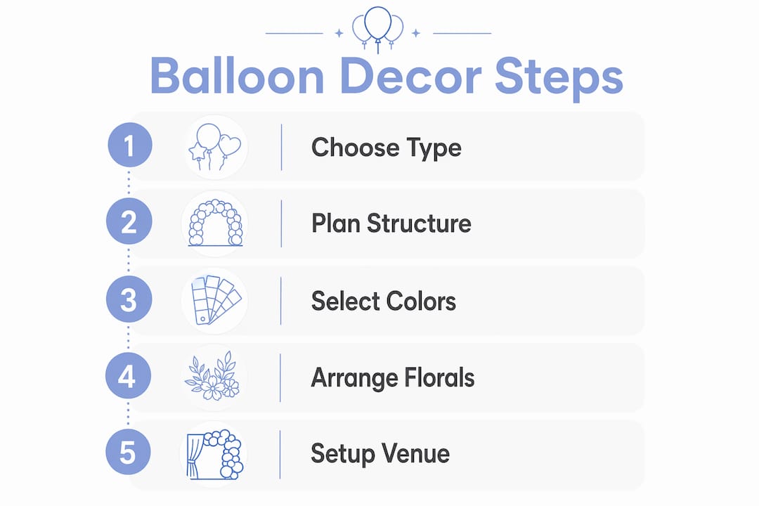Infographic showing five essential balloon decoration steps