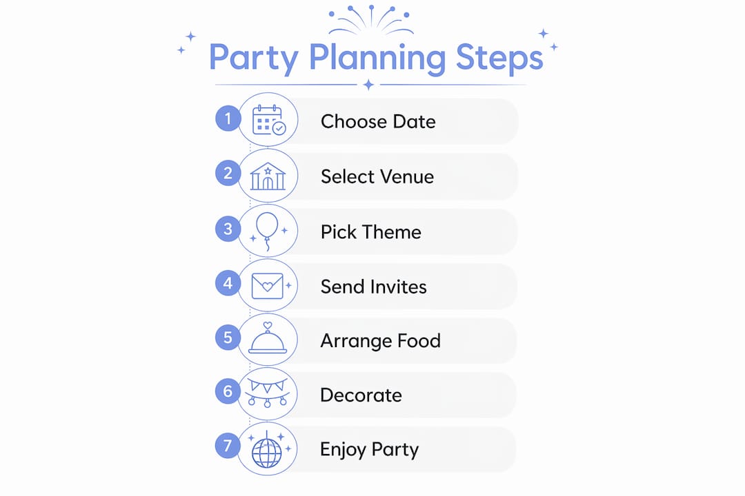 First Birthday Party Planning: A New Parent's 2026 Guide Infographic showing step-by-step first birthday planning timeline