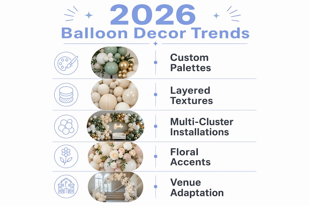 Luxury Balloon Decor in and Metro Atlanta GA: Your 2026 Guide Infographic showing key luxury balloon decor trends for 2026