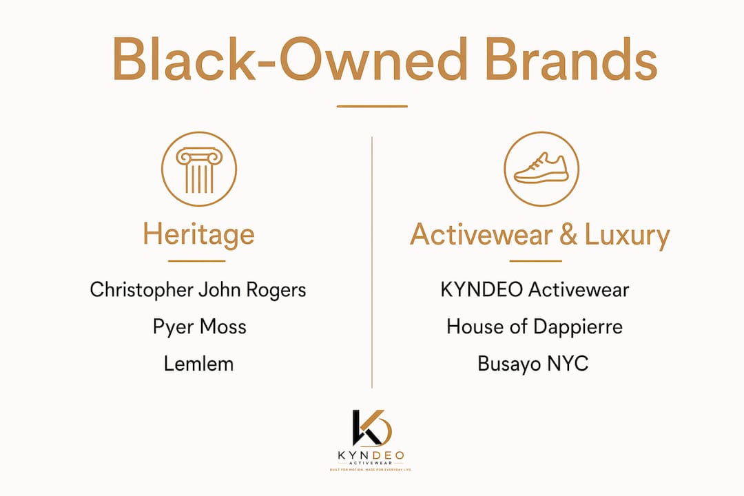 Infographic showing Black-owned brand categories