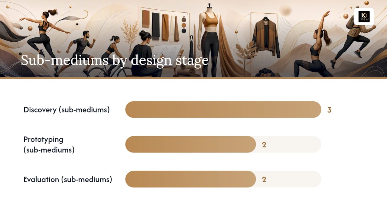 How do movement-based design methods give designers a practical framework? — overview diagram