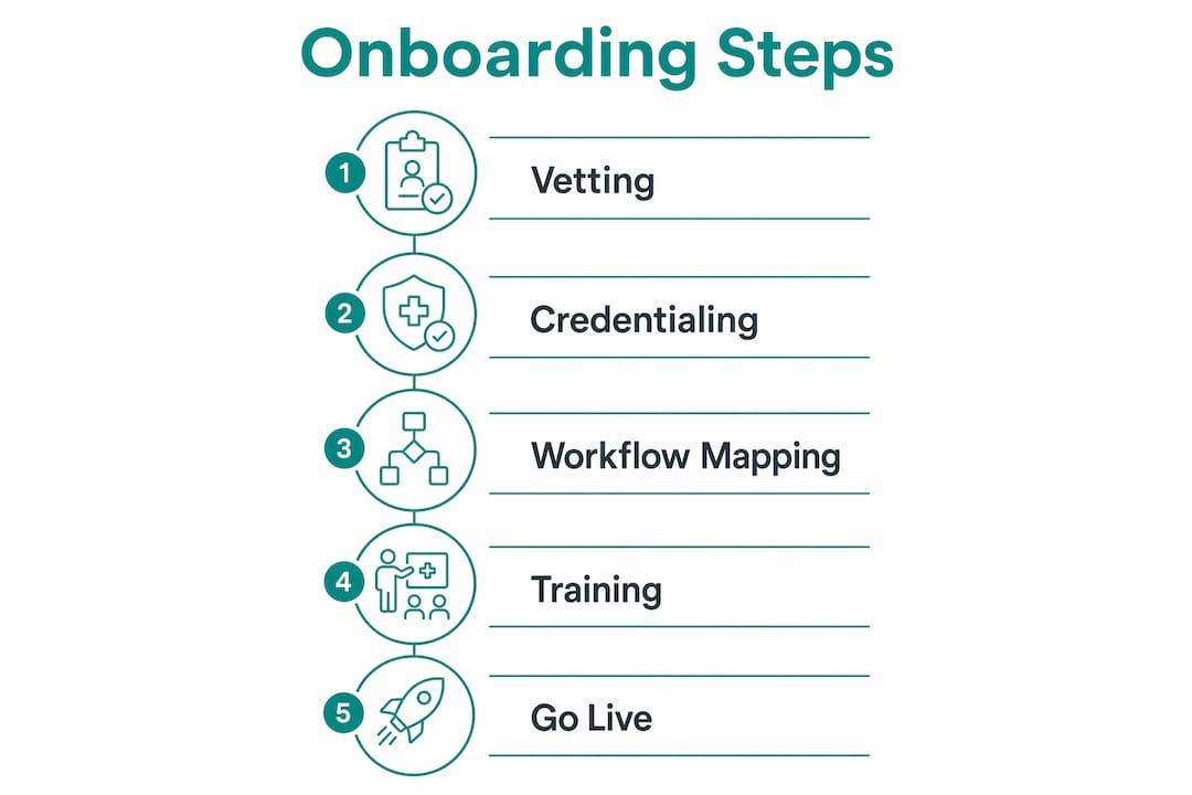 Infographic showing courier onboarding steps timeline