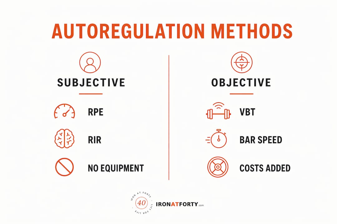 Infographic comparing subjective and objective autoregulation methods