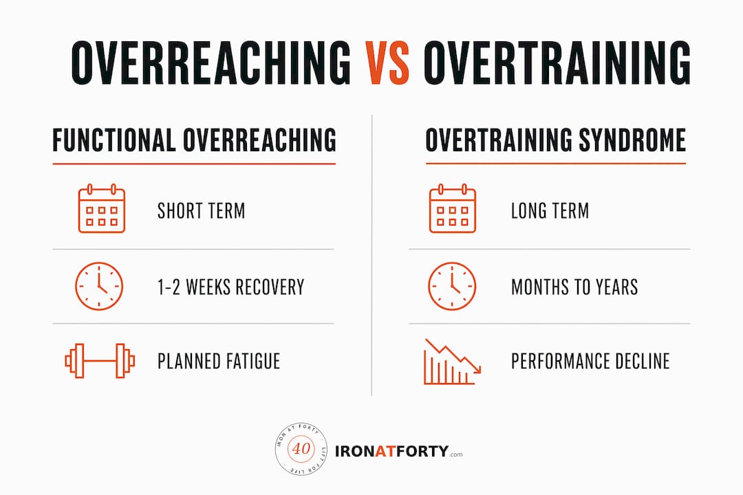 Infographic comparing overreaching and overtraining