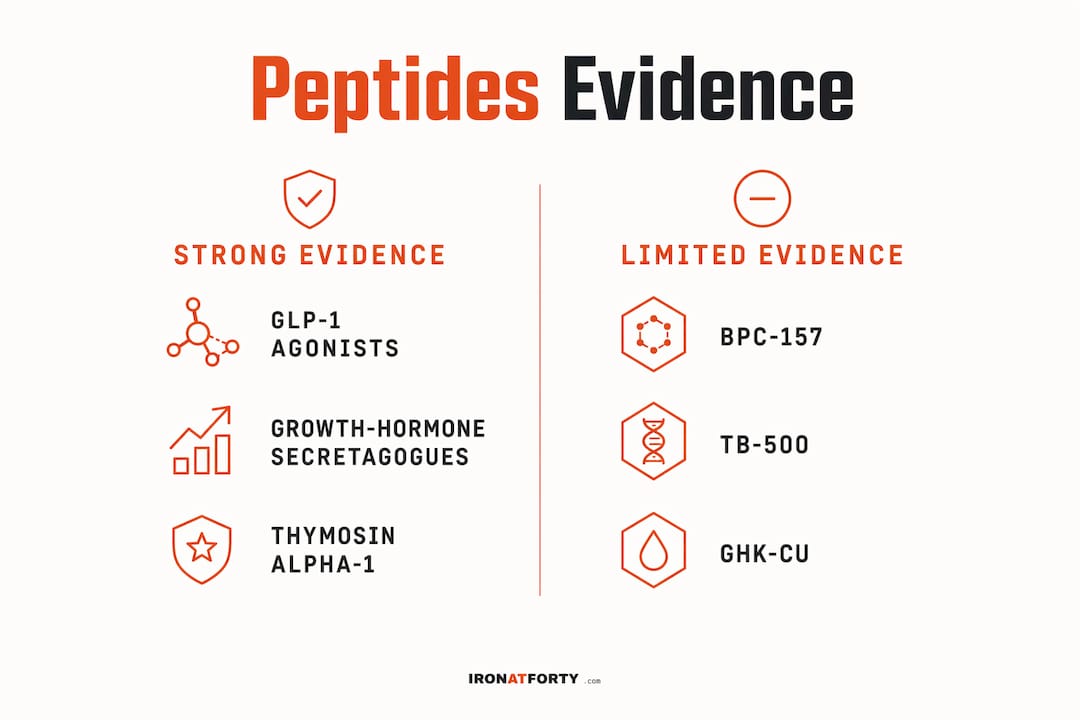 Infographic comparing peptide evidence categories