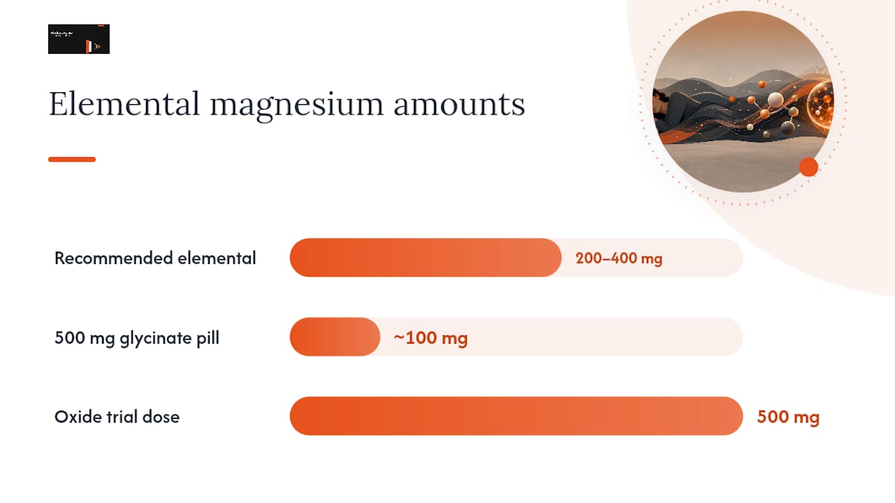 Which Magnesium Forms Work Best for Sleep — overview diagram