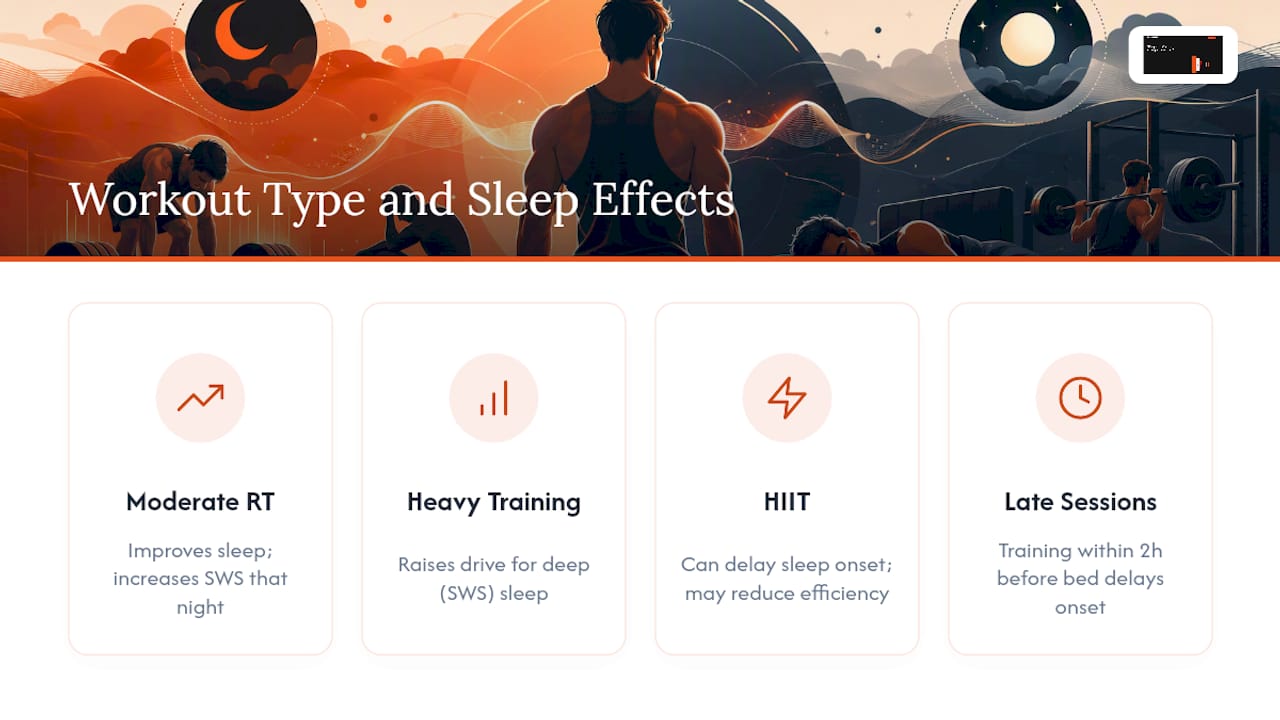 Diagram showing workout types vs sleep quality metrics